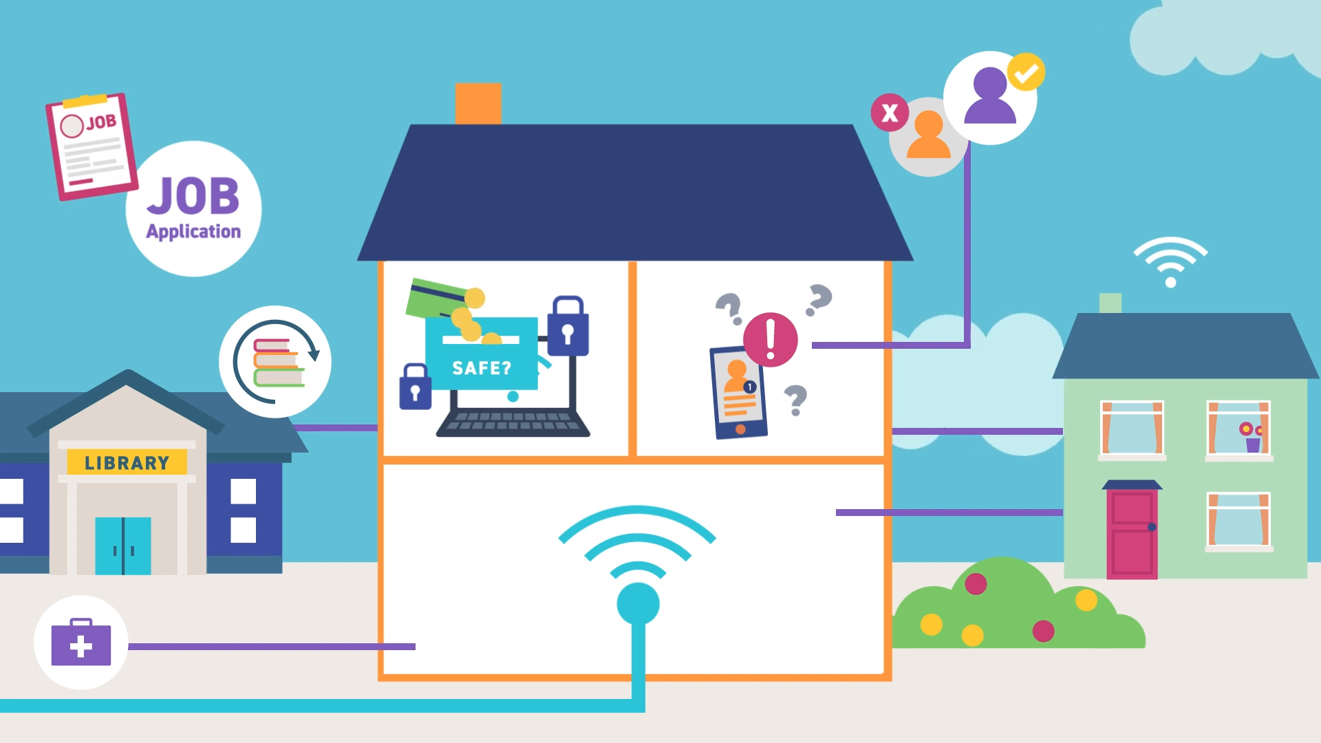 Digital Exclusion Among Families with Children